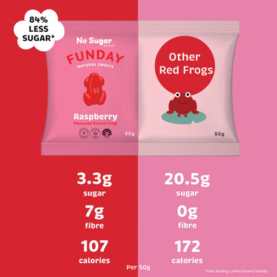 Raspberry Flavoured Gummy Frog 50g