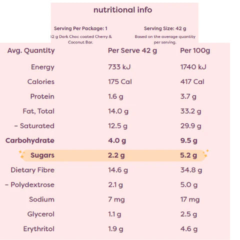 Nutritional information table for a dark chocolate coated cherry and coconut bar on a pink background.