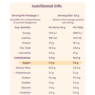 Nutritional information table for a 42g milk chocolate coated peanut & caramel nougat bar.