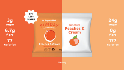 Peaches and Cream Gummies 50g