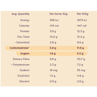 Low Carb Nut Bars Dark Chocolate, Orange & Roasted Almond 5 Pack