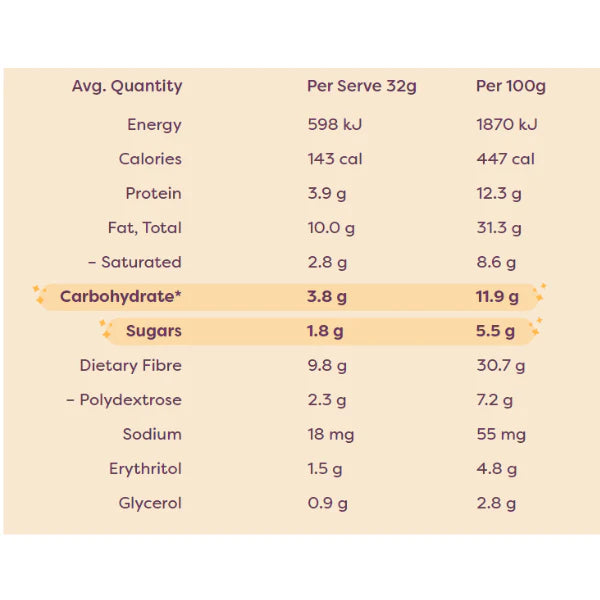 Low Carb Nut Bars Dark Chocolate, Orange & Roasted Almond 5 Pack